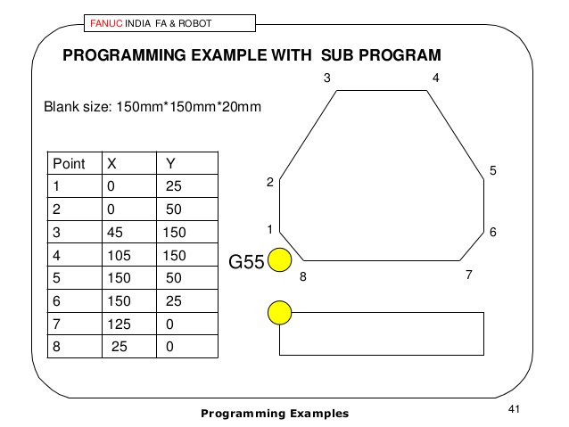 cnc mill programming example